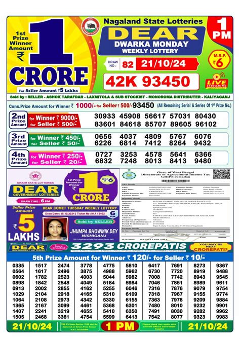 kolkata dear lottery chart|Lottery Sambad Today Result 1 PM 6 PM 8 PM Nagaland State Dear Lo.